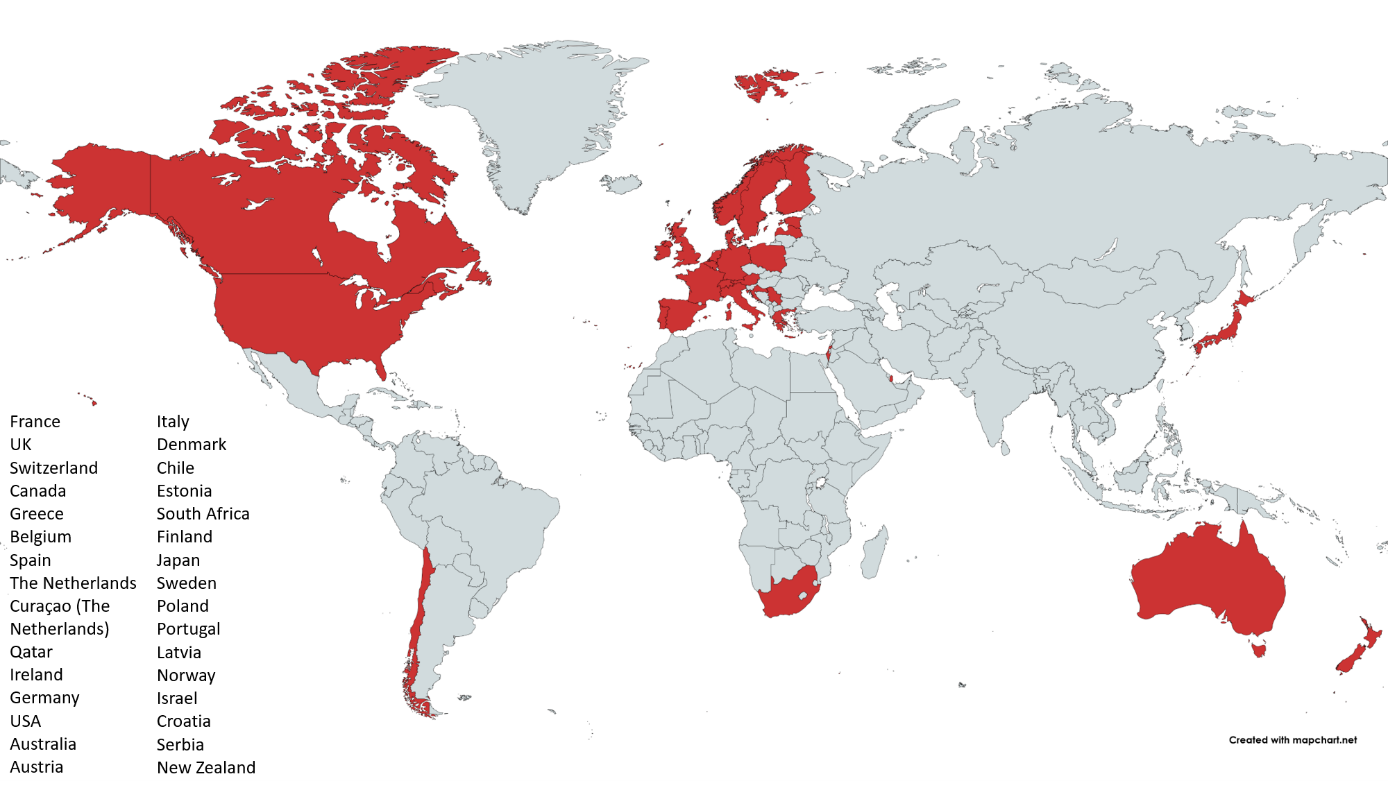 Funded projects worldwide